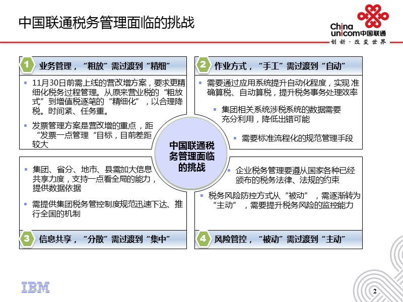 cu-tax-rpt-税务管理应用-系统方案-20120924.ppt_第3页