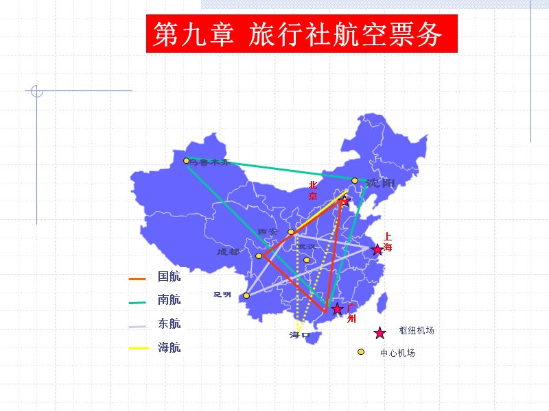 第九章-旅行社票务.ppt_第3页