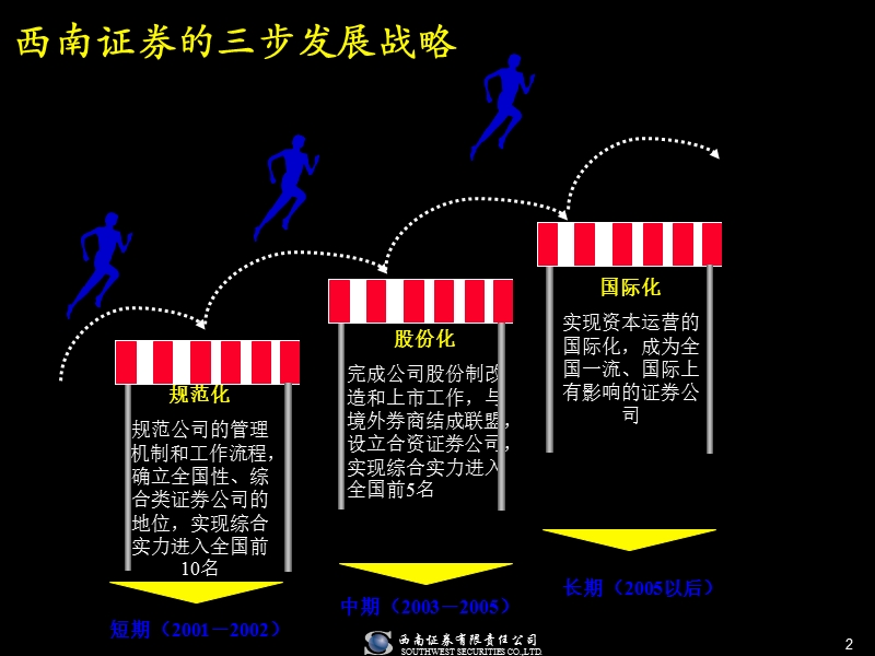 麦肯锡-西南证 券的人力资源战略(ppt-86).ppt_第2页