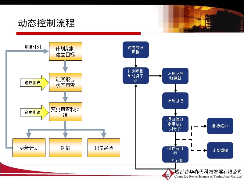 primavera-p6---03-计划反馈和跟踪.ppt_第2页