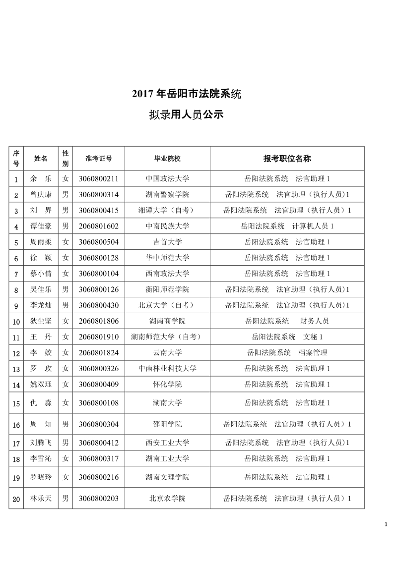 2017年岳阳市法院系统.doc_第1页