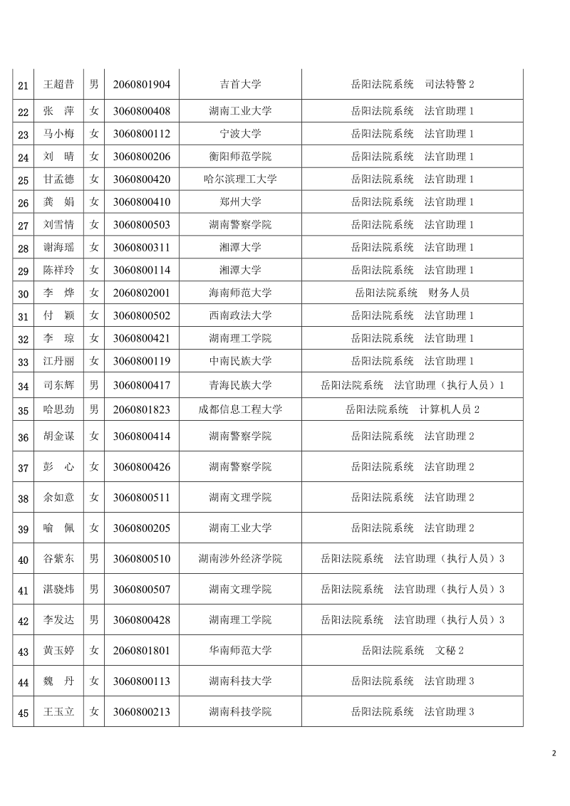 2017年岳阳市法院系统.doc_第2页