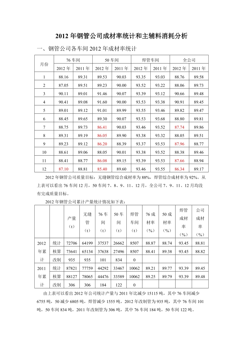 钢管公司成材率和主辅料消耗分析.doc_第1页