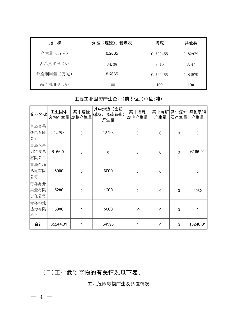 2017年莱西市固体废物污染环境防治.doc_第2页