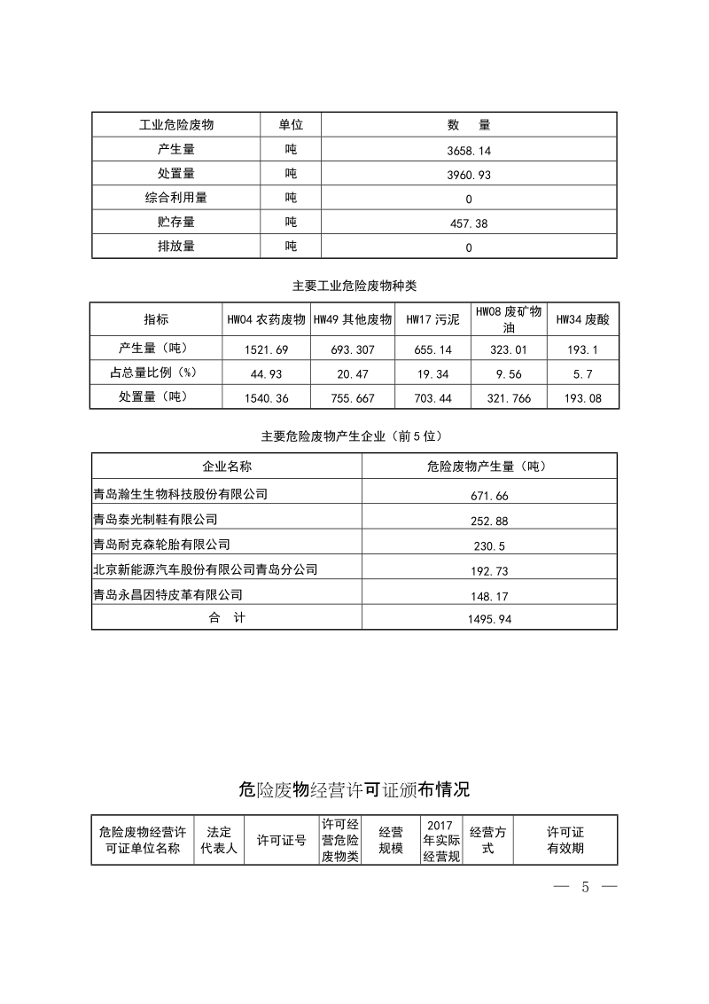 2017年莱西市固体废物污染环境防治.doc_第3页