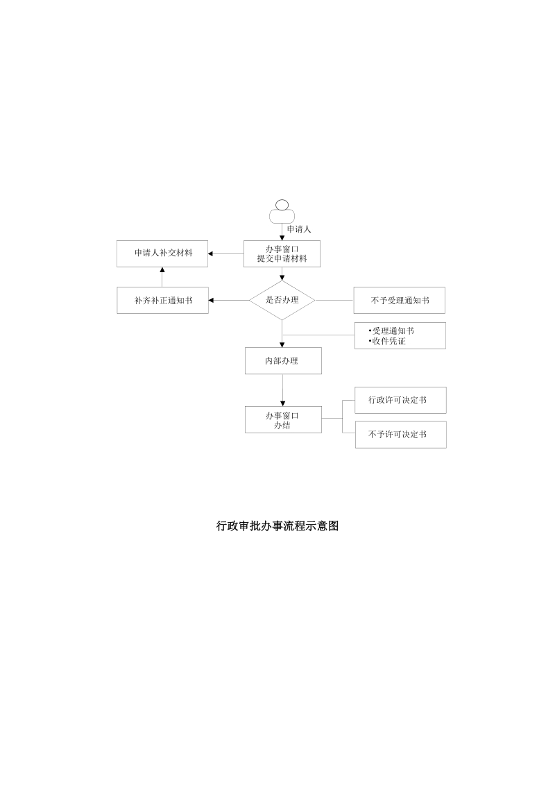 矿山闭坑地质报告审批办事指南.doc_第3页