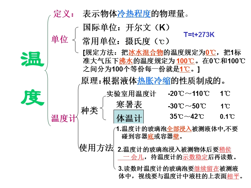 2014年九年物理物态变化复习课件.ppt_第3页