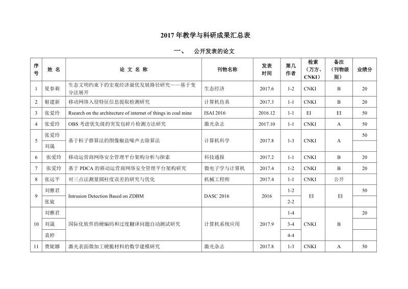 2017年教学与科研成果汇总表.doc_第1页