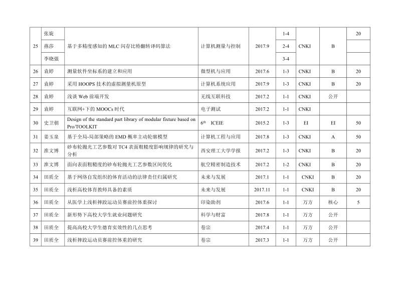 2017年教学与科研成果汇总表.doc_第3页