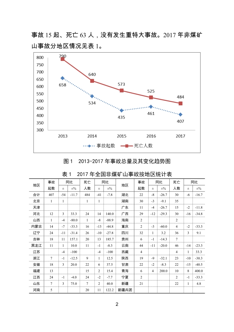 2017年全国非煤矿山.doc_第2页