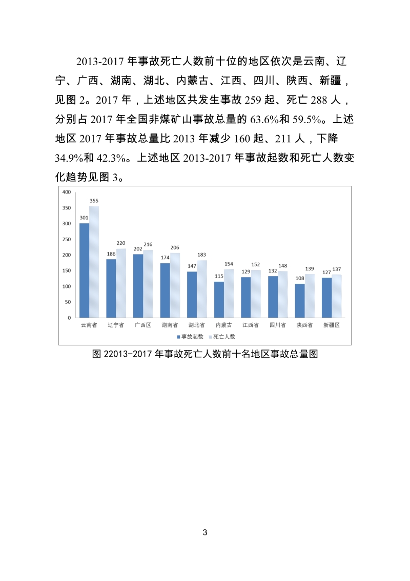 2017年全国非煤矿山.doc_第3页