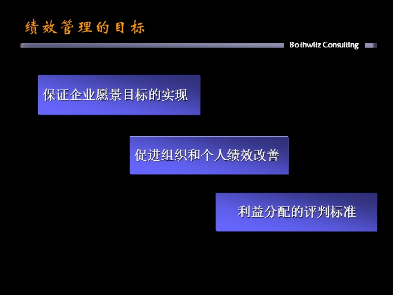 绩效管理-沟通培训.ppt_第3页