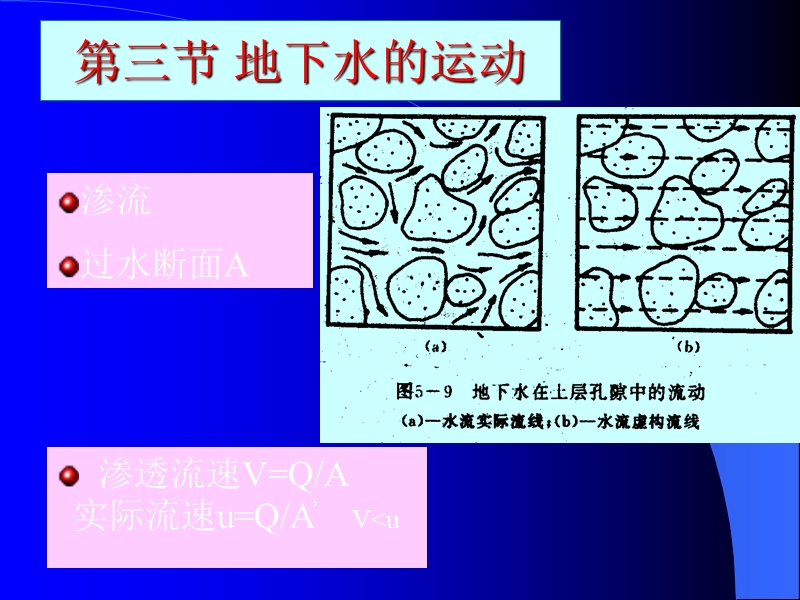 1.2水文地质基础——地下水运动.ppt_第1页