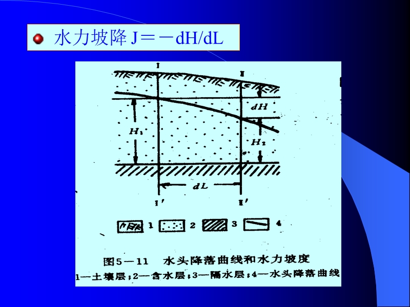 1.2水文地质基础——地下水运动.ppt_第2页