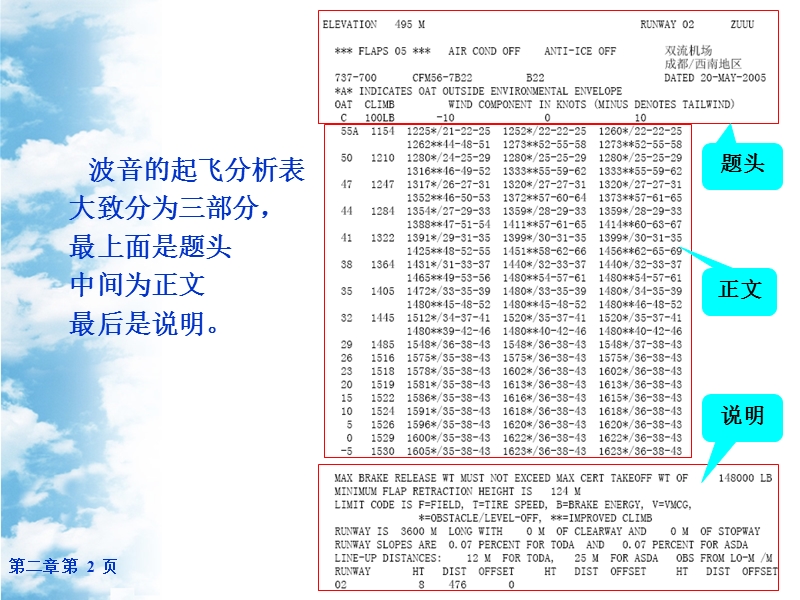 boeing&airbus起飞性能图表.ppt_第2页