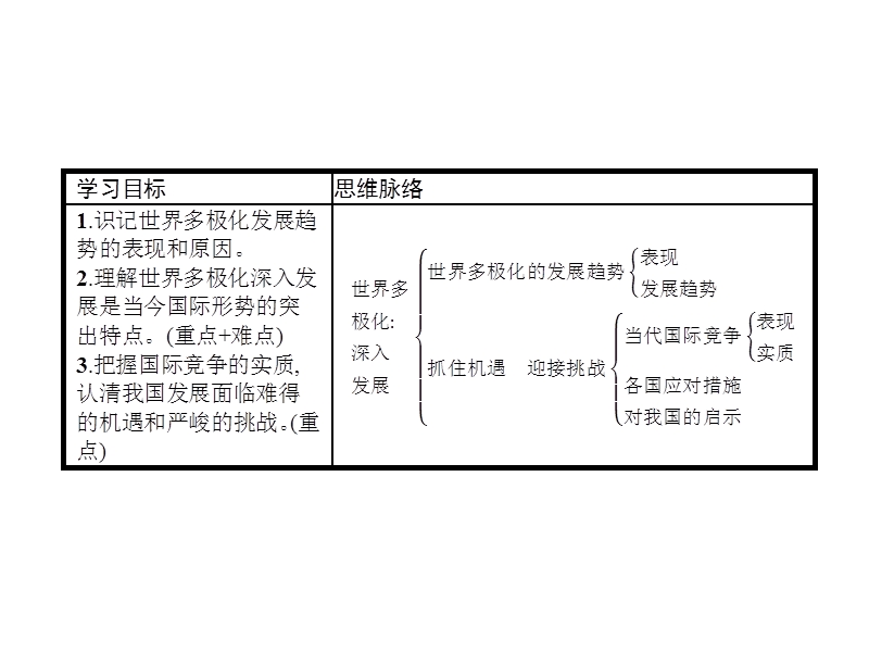 2015-2016学年高一政 治课件9.2《世界多极化深入发展》.ppt.ppt_第2页