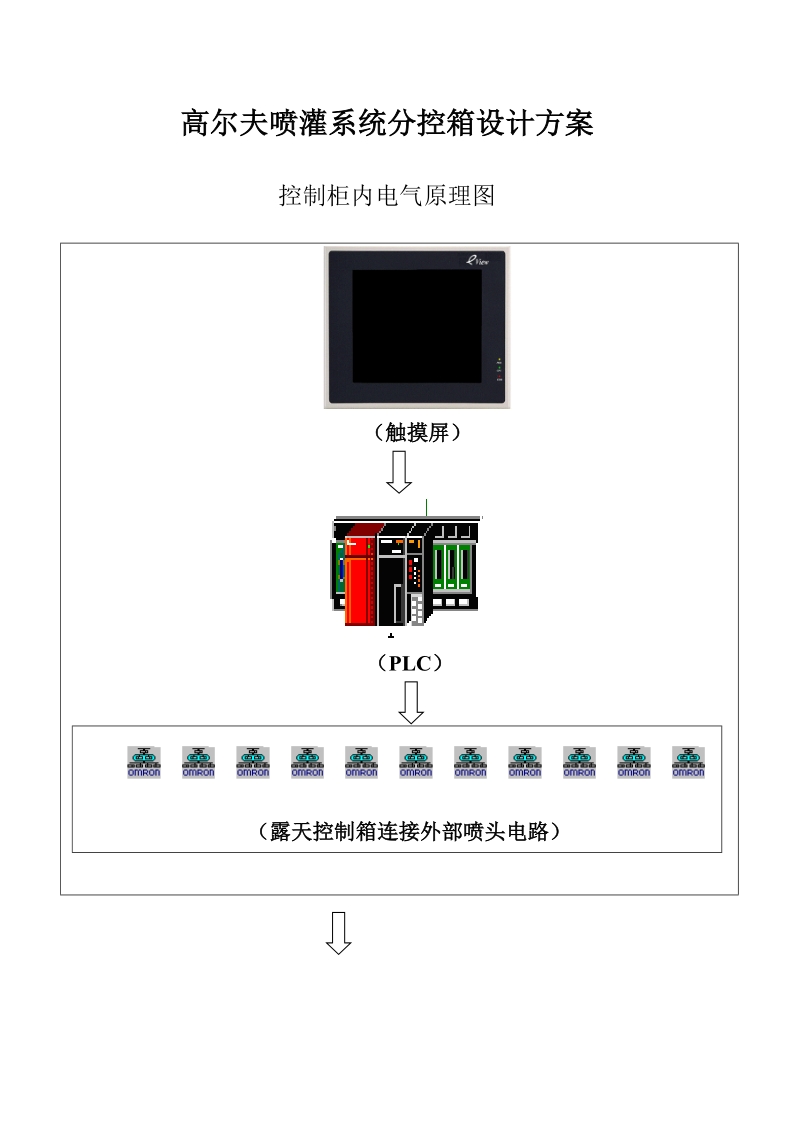 高尔夫喷灌系统分控箱使用说明.doc_第2页