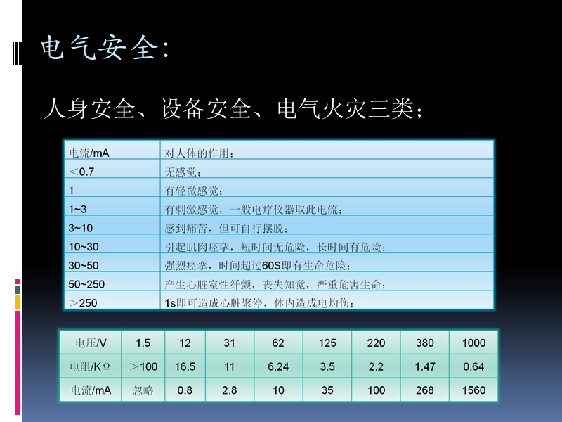 电子工艺设计的主要目的及验证方法.ppt_第3页