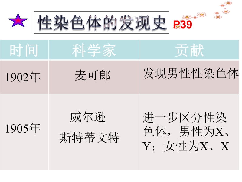 广东省汕尾市华侨管理区中学2016年八年级下册7.2.4-人的性别遗传课件.ppt.ppt_第3页