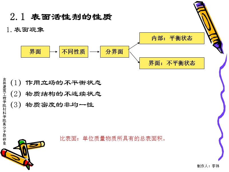 第二章-混凝土外加剂的物理化学基础.ppt_第2页