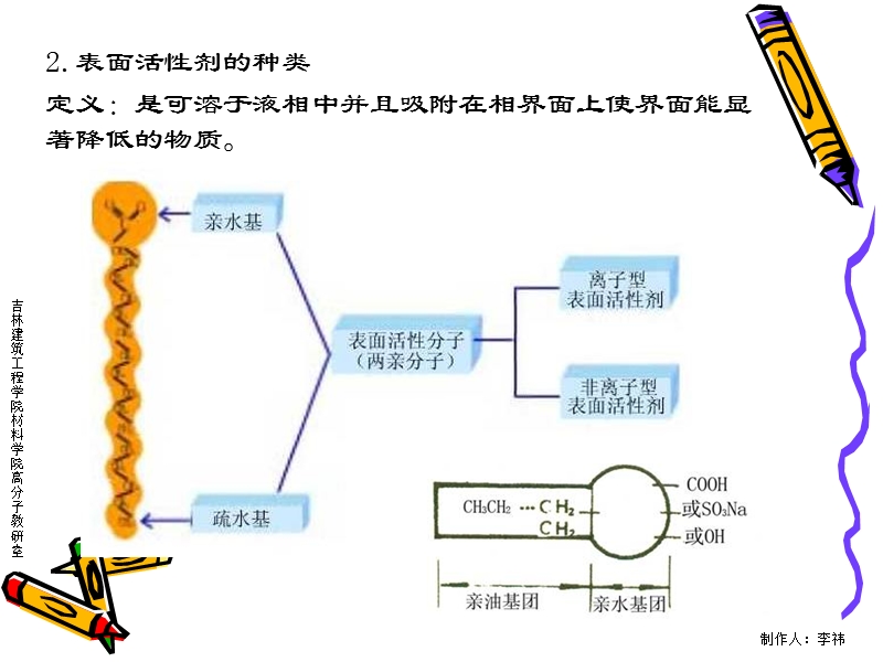 第二章-混凝土外加剂的物理化学基础.ppt_第3页