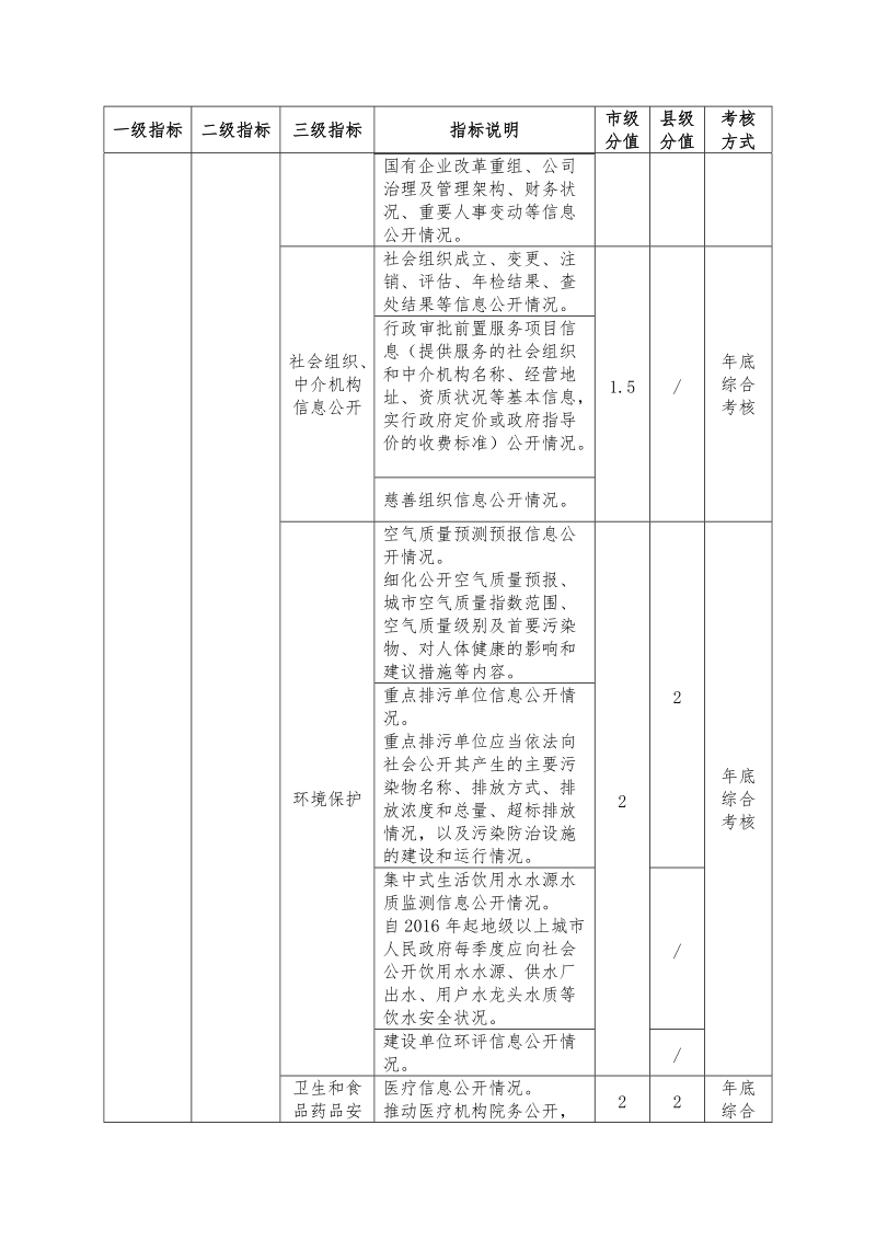 2016年度福建省电子政务绩效考核指标.doc_第3页