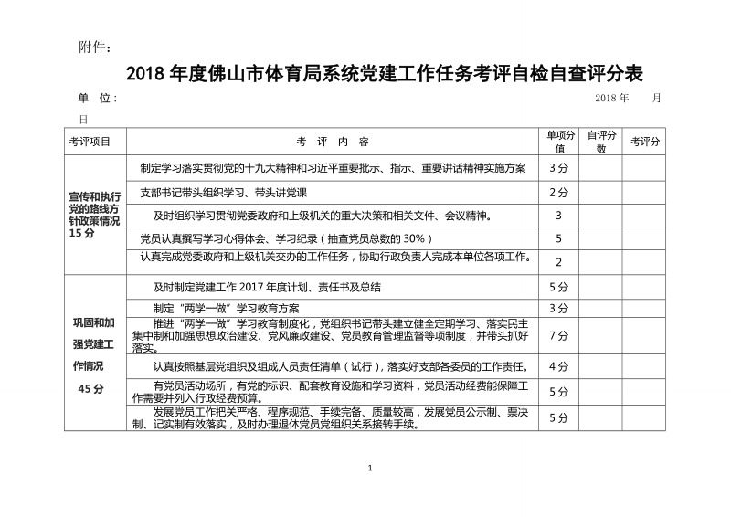 2018年度佛山市体育局系统党建工作任务考评自检自查评分表.doc_第1页