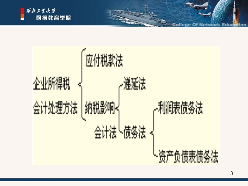 高财6-所得税.ppt_第3页