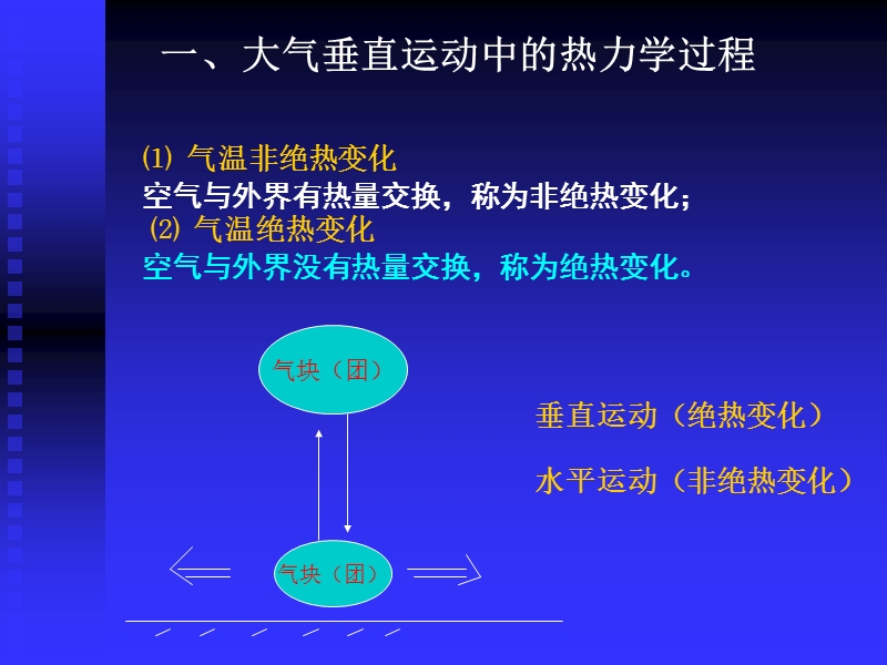 第四章-大气的热力学过程.ppt_第2页