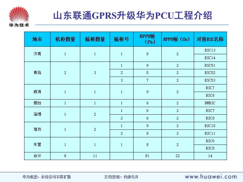 华为pcu产品介绍.ppt_第2页