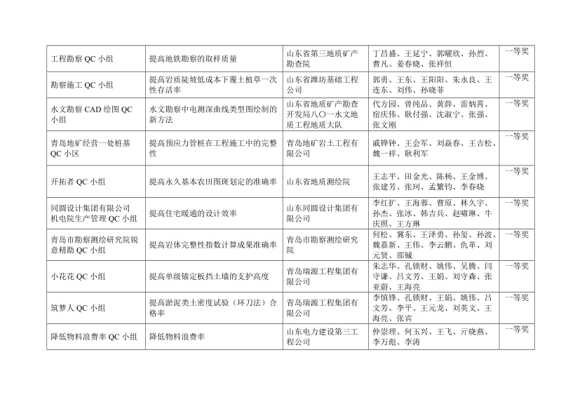 2018年度山东省工程.doc_第3页