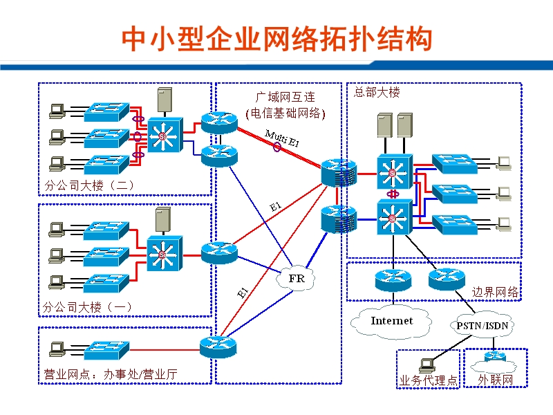 第二章-ip通信原理.ppt_第2页