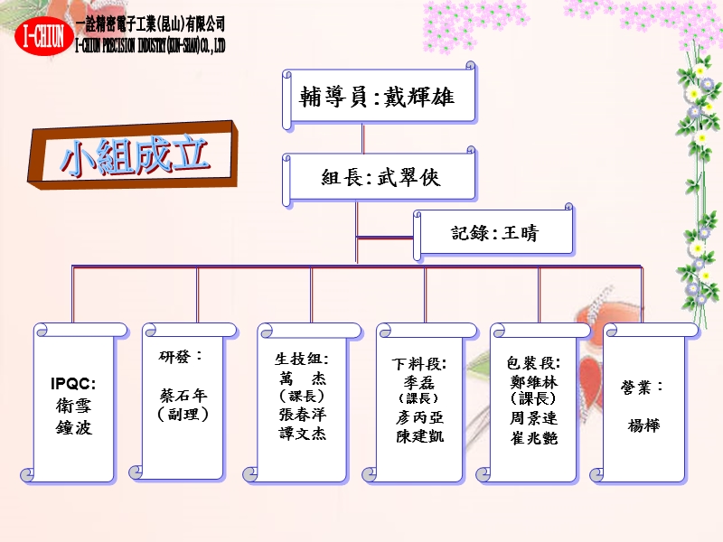 降低报废率提升良率专 案ppt.ppt_第2页