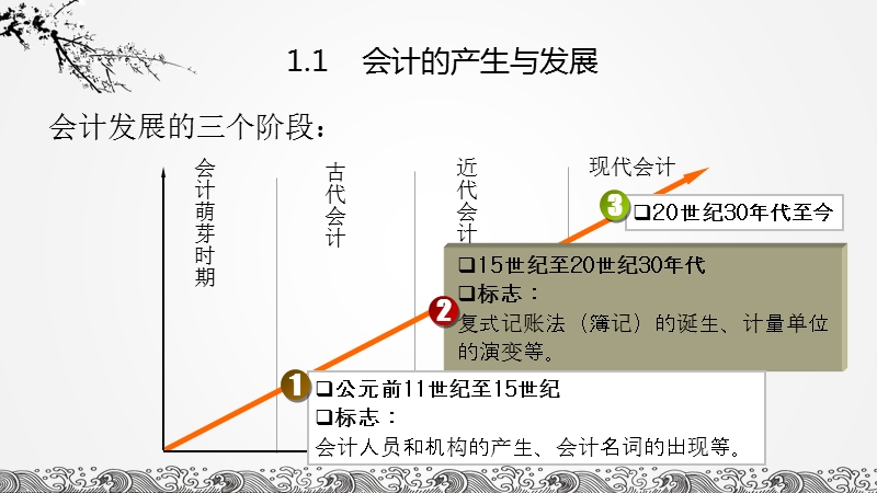 第一章会计总论p23.ppt_第2页