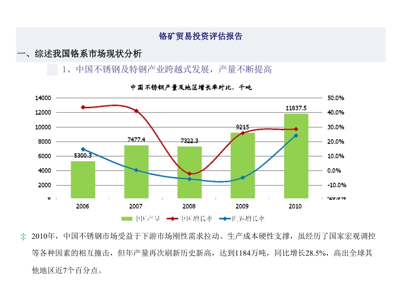 铬矿贸易可行性报告.doc_第1页