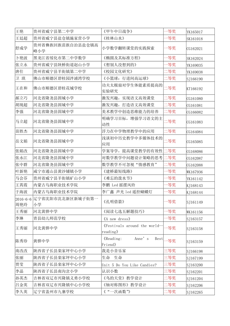 2016年全国优质教育科研成果-其他奖.doc_第3页