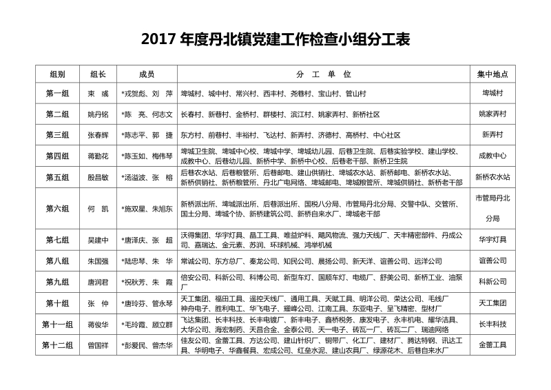 2017丹北镇党建工作检查小组分工表.doc_第1页