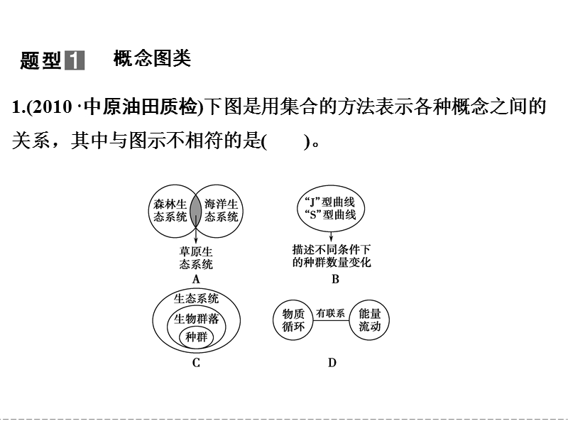 2013届高考一轮复习生物课件-疑难聚焦8.ppt_第2页