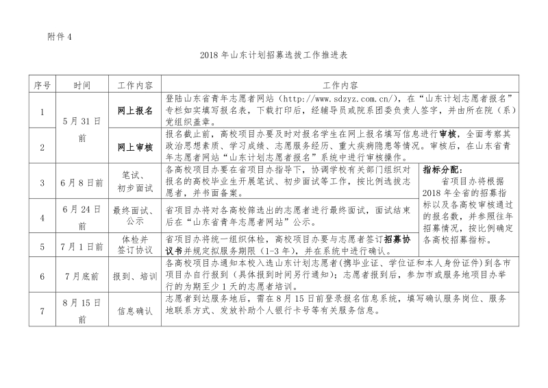 2018年山东计划招募选拔工作推进表.doc_第1页