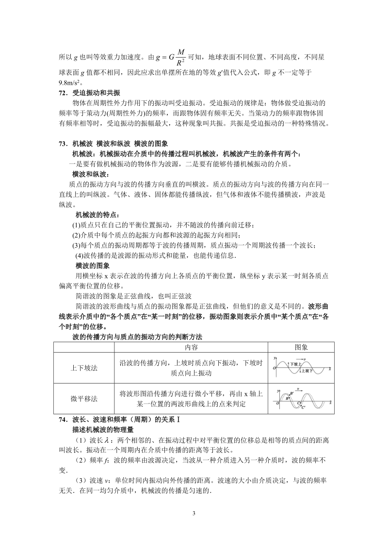 高考物理：3-4模块知识点梳理70．简谐运动简谐运动的表达式和图象1、机.doc_第3页