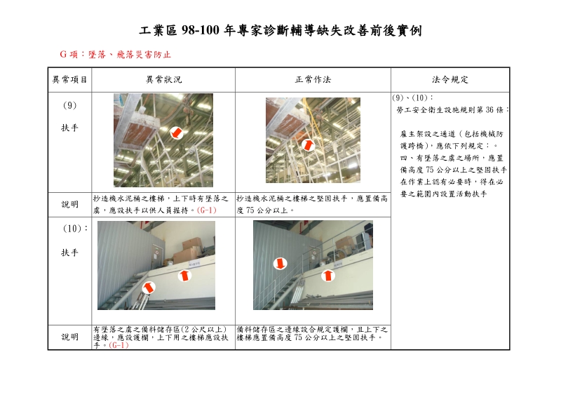 工业区98-100年专家诊断辅导缺失改善前後实例.doc_第1页