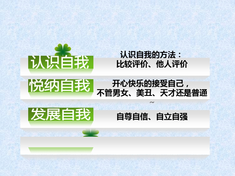 第八课-正视自我-成就自我.ppt_第3页