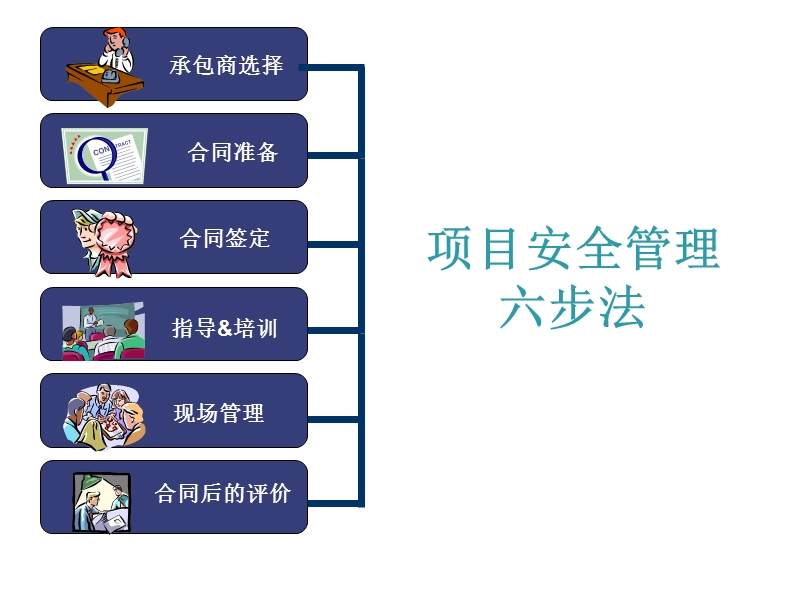 杜邦公司承包商安全管理课件.ppt_第3页