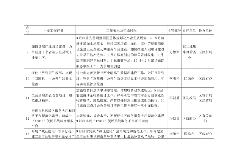 2018年《市政府工作报告》任务事项分解一览表.doc_第3页