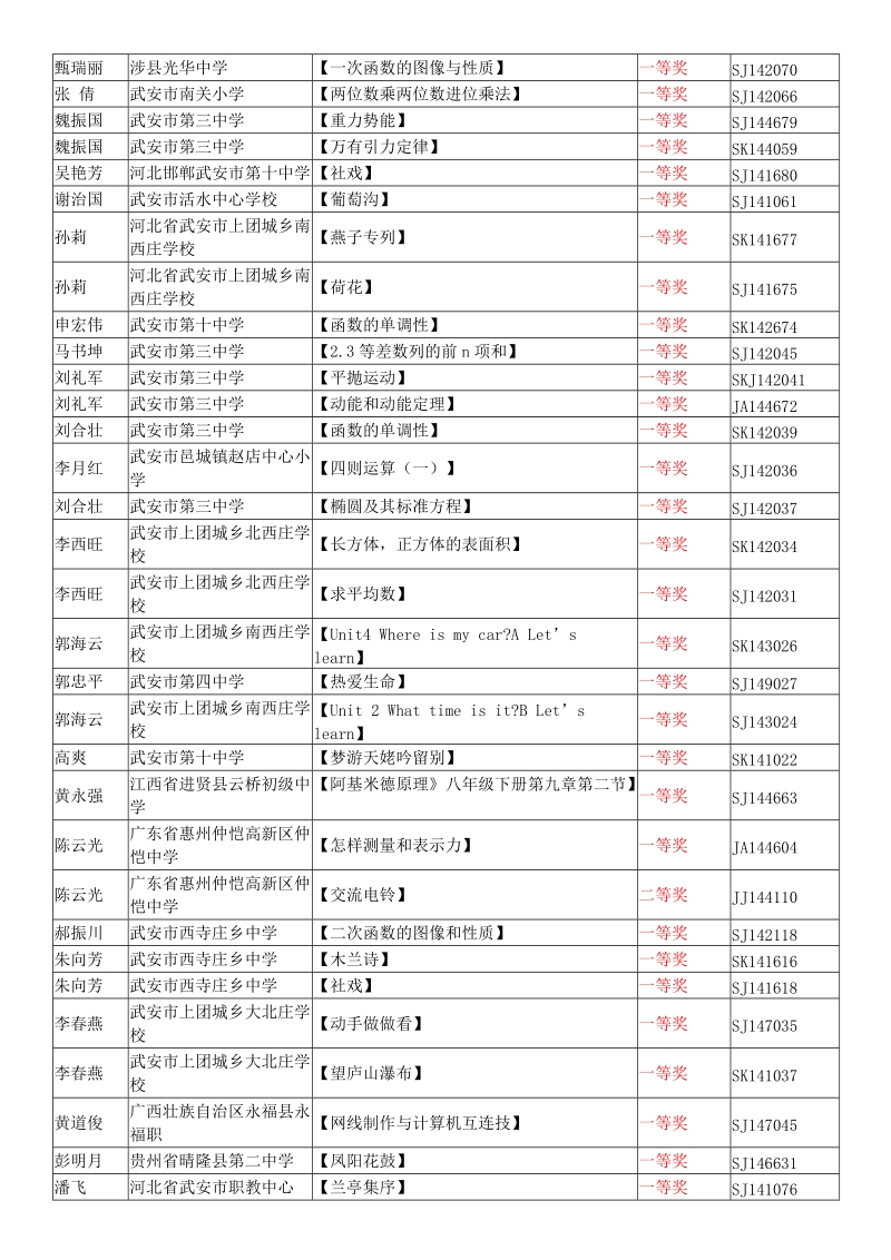 2014年全国优质教育科研成果-其他奖.doc_第2页