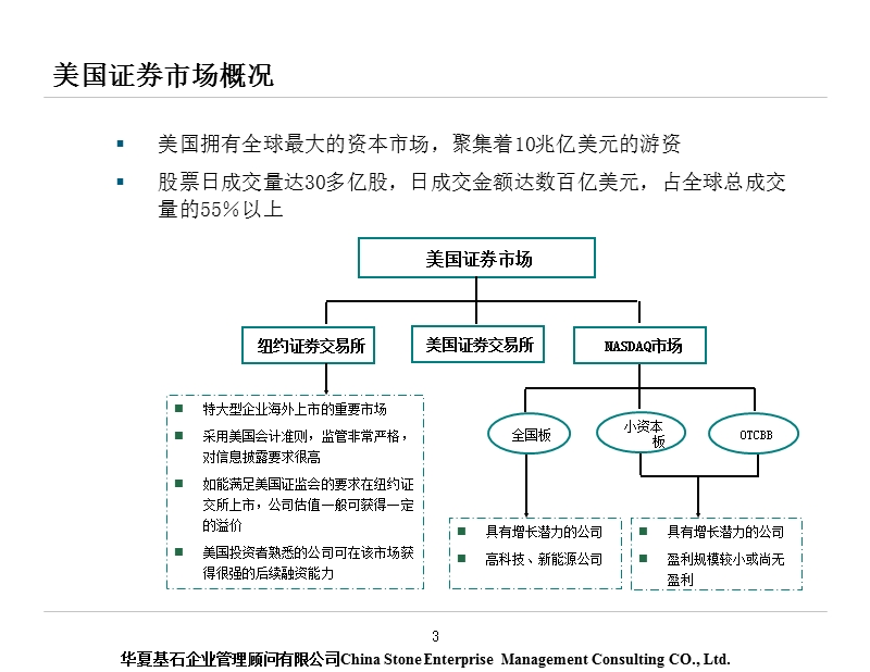 美国证 券市场介绍及如何在美国上市-纽交所及纳斯达克上市规则.ppt_第3页