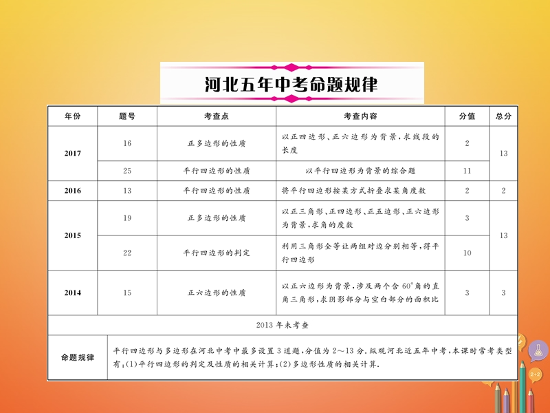 河北省2018年中考数学总复习第一编教材知识梳理篇第4章图形的初步认识与三角形、四边形第5节多边形与平行四边形（精讲）课件.ppt_第2页