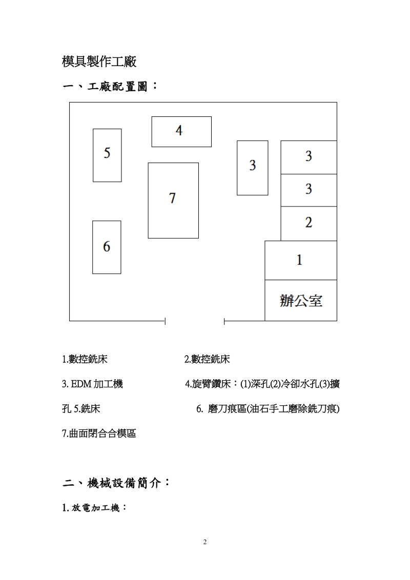 工厂参观.doc_第2页