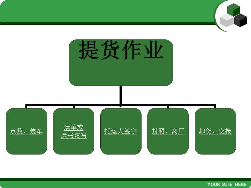 广州到成都货运专线.ppt_第3页