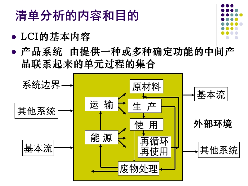 生命周期清单分析—lca第二阶段的工作.ppt_第3页